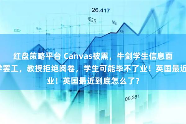红盘策略平台 Canvas被黑，牛剑学生信息面临泄露！大学罢工，教授拒绝阅卷，学生可能毕不了业！英国最近到底怎么了？